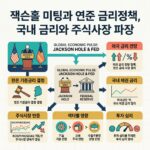 잭슨홀 미팅과 연준 금리정책, 국내 금리와 주식사장 파장