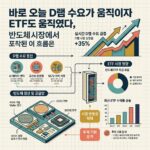 바로 오늘 D램 수요가 움직이자 ETF도 움직였다, 반도체 시장에서 포착된 이 흐름은